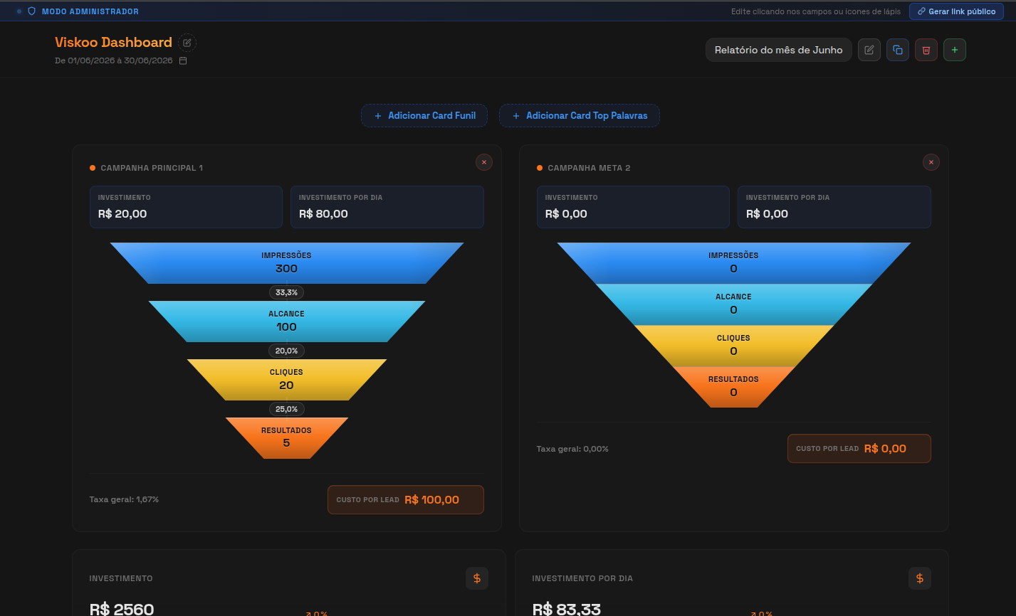 Viskoo Dashboard - Tela 1