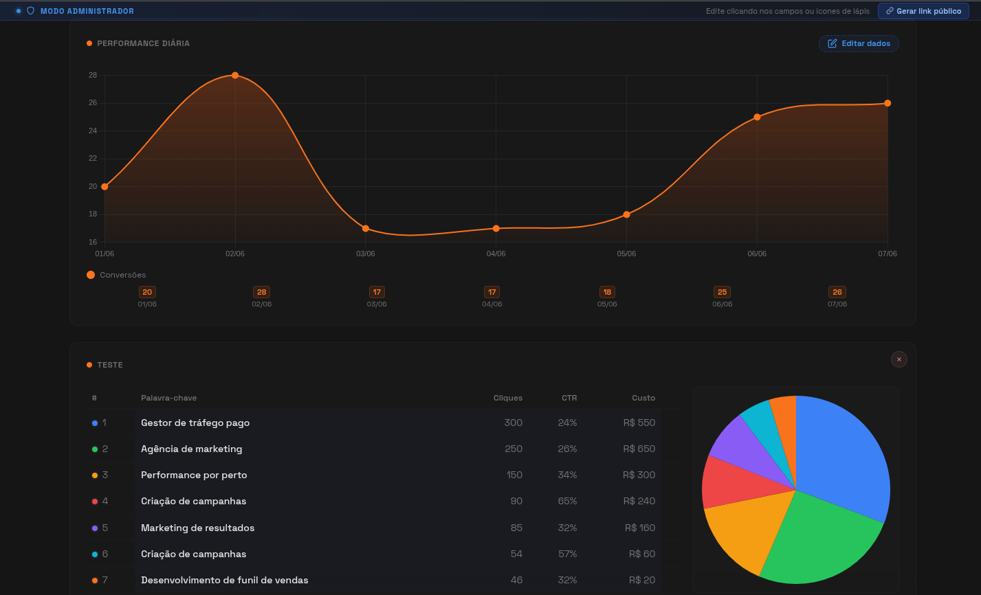 Viskoo Dashboard - Tela 2