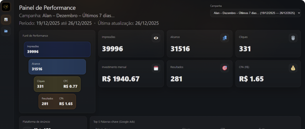 Dashboard Viskoo
