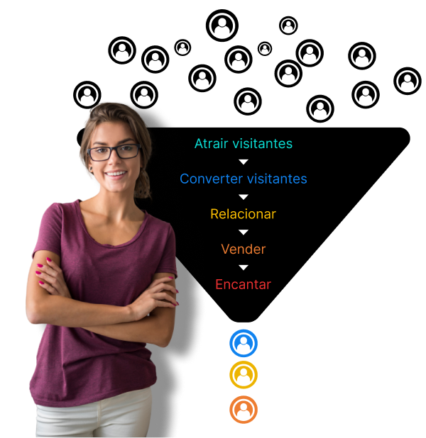 Funil de vendas inbound marketing Viskoo